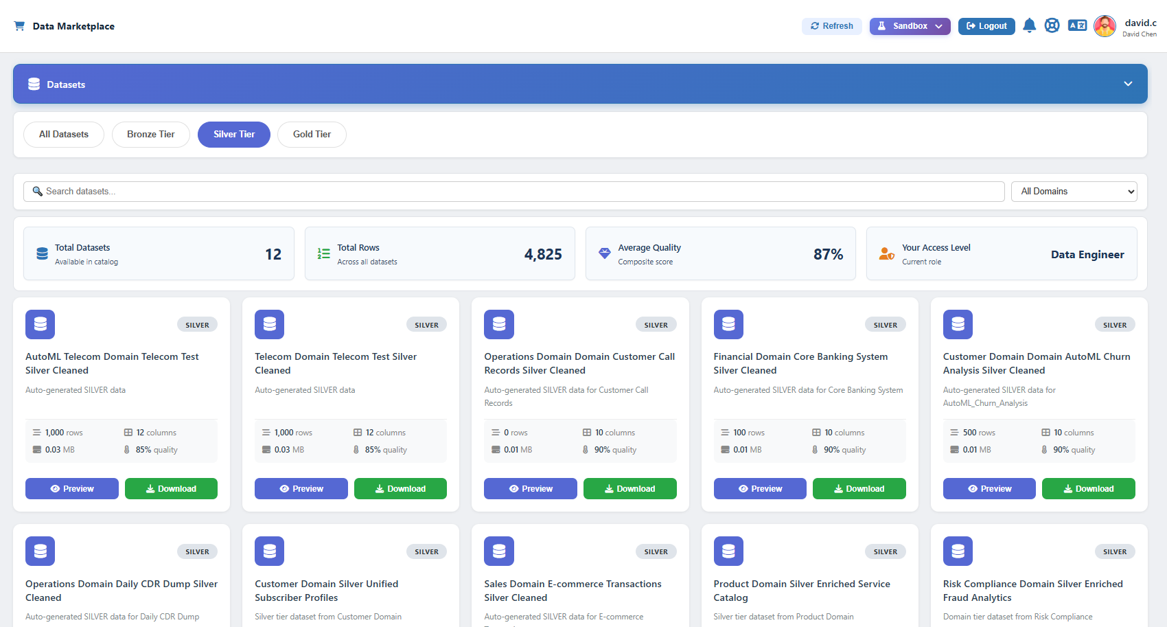 Marketplace Dashboard